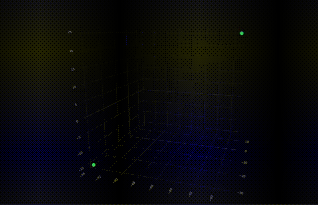 Gaussian PCA